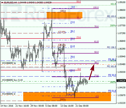 ������ �� ��������� ��� EUR USD 