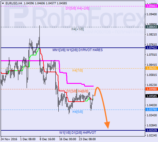 ������ ������� ������ EUR USD 