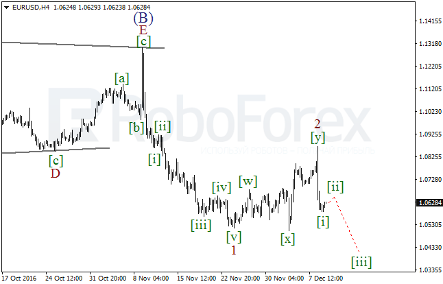 ����� �� ��������� ������� EUR/USD �� 9 ������� 2016