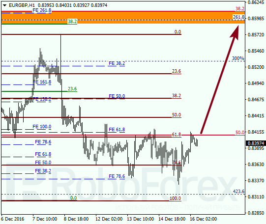 ������ �� ��������� ��� EUR GBP 