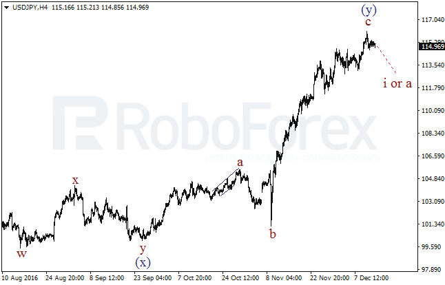 ����� �� ��������� ������� USD/JPY �� 14 ������� 2016