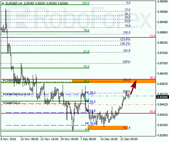 ������ �� ��������� ��� EUR GBP 