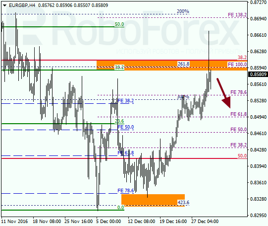������ �� ��������� ��� EUR GBP 