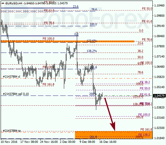 ������ �� ��������� ��� EUR USD 