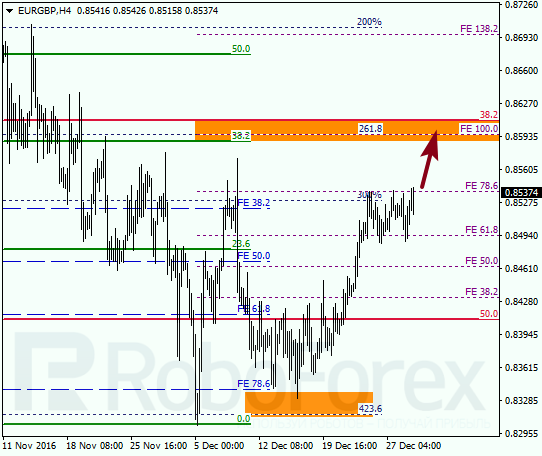 ������ �� ��������� ��� EUR GBP 