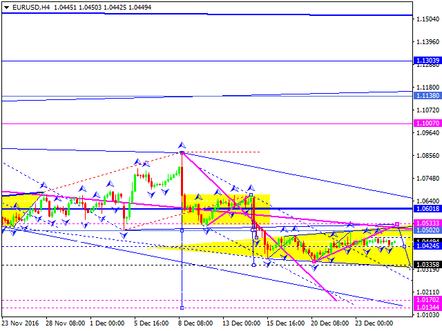 EURUSD