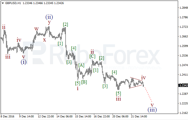 ����� �� ��������� ������� GBP/USD �� 22 ������� 2016