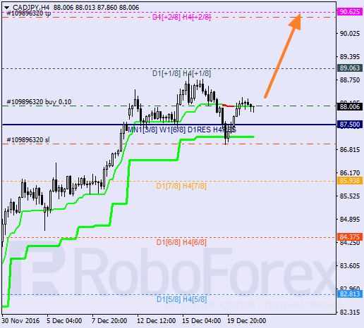 ������ ������� ������ CAD JPY 