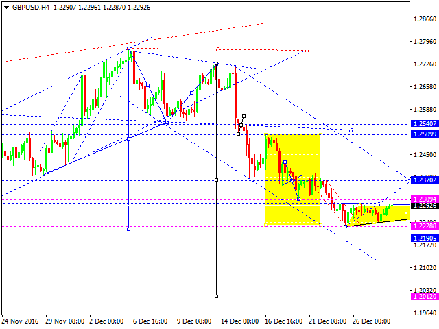 GBPUSD