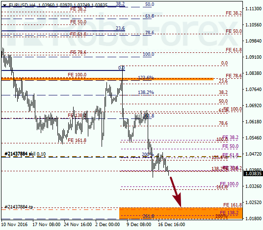������ �� ��������� ��� EUR USD 