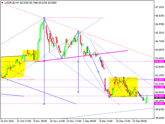 USDRUB
