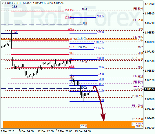 ������ �� ��������� ��� EUR USD 