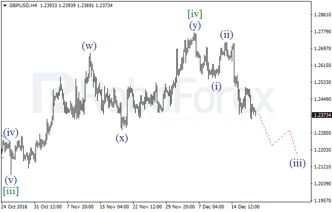 ����� �� ��������� ������� GBP/USD �� 20 ������� 2016