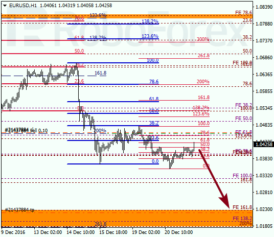 ������ �� ��������� ��� EUR USD 