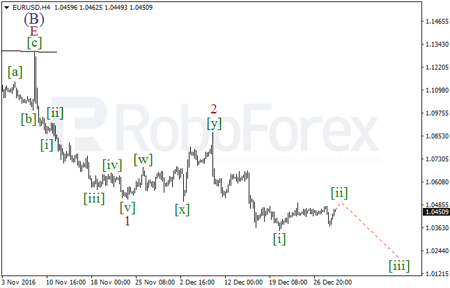����� �� ��������� ������� EUR/USD �� 29 ������� 2016