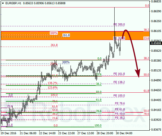 ������ �� ��������� ��� EUR GBP 