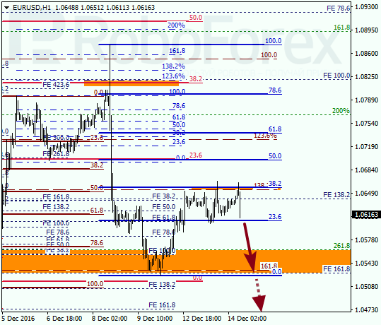 ������ �� ��������� ��� EUR USD 