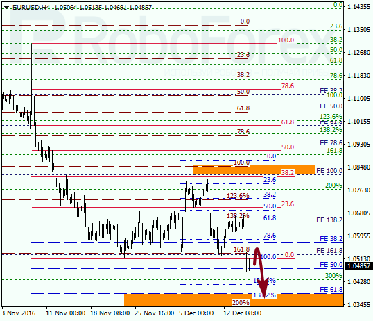 ������ �� ��������� ��� EUR USD 