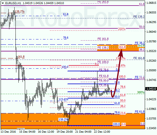 ������ �� ��������� ��� EUR USD 