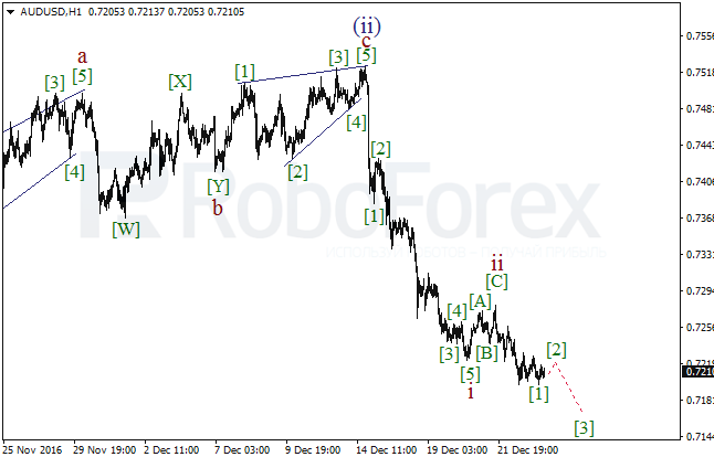 ����� �� ��������� ������� AUD/USD �� 23 ������� 2016