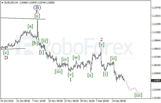 ����� �� ��������� ������� EUR/USD �� 20 ������� 2016