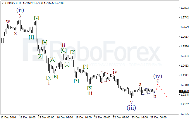 ����� �� ��������� ������� GBP/USD �� 27 ������� 2016