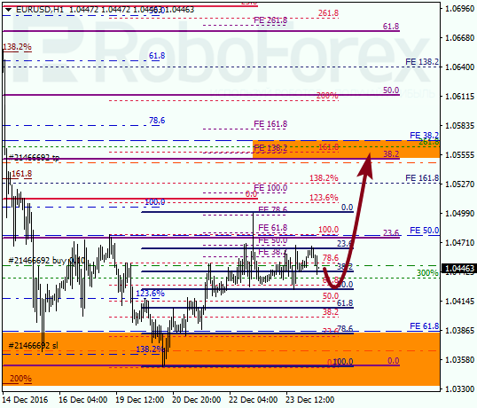 ������ �� ��������� ��� EUR USD 