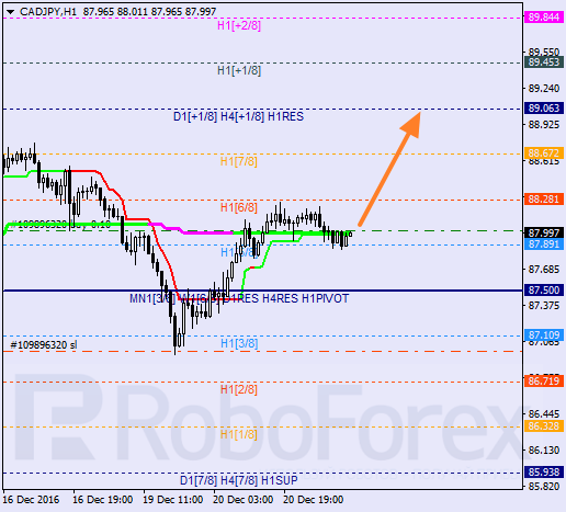 ������ ������� ������ CAD JPY 