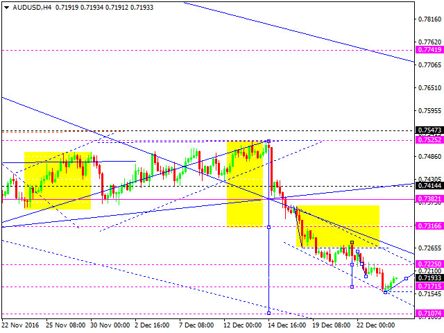 AUDUSD