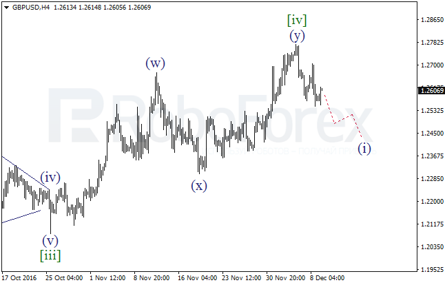 ����� �� ��������� ������� GBP/USD �� 9 ������� 2016