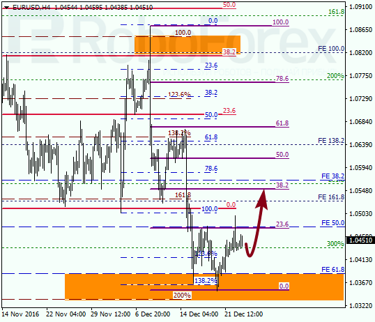������ �� ��������� ��� EUR USD 