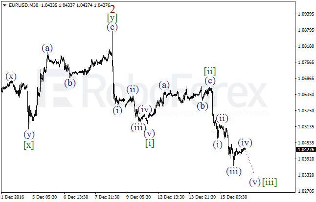 ����� �� ��������� ������� EUR/USD �� 16 ������� 2016