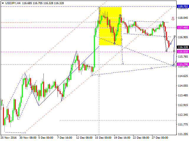 USDJPY