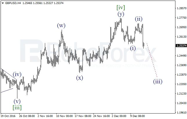 ����� �� ��������� ������� GBP/USD �� 15 ������� 2016