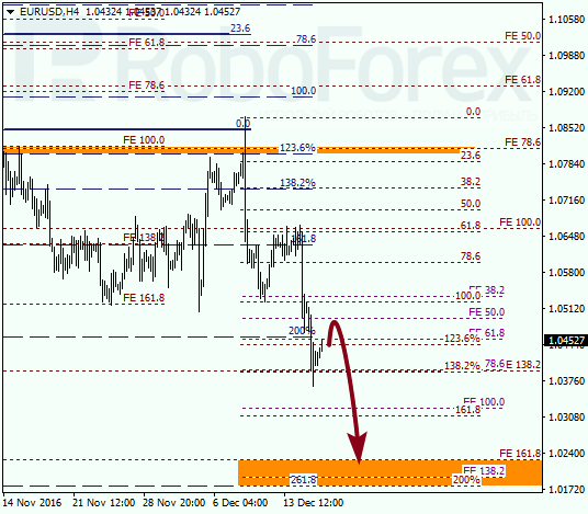 ������ �� ��������� ��� EUR USD 