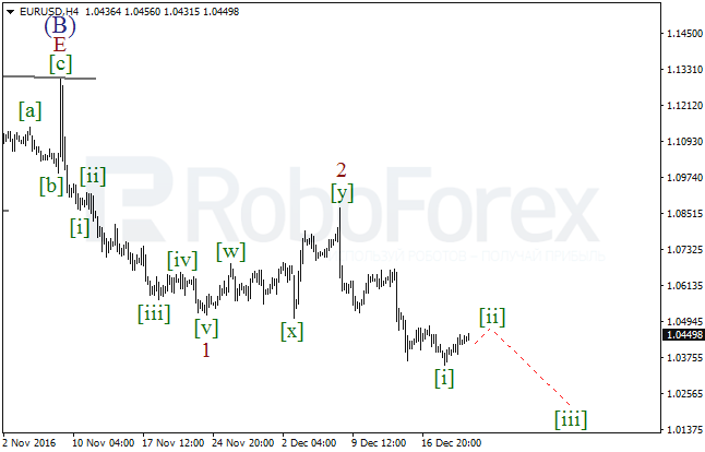 ����� �� ��������� ������� EUR/USD �� 22 ������� 2016