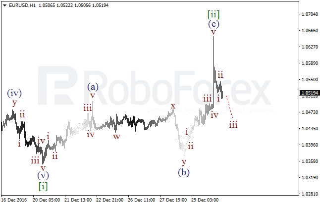 ����� �� ��������� ������� EUR/USD �� 30 ������� 2016