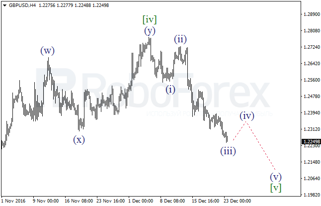 ����� �� ��������� ������� GBP/USD �� 23 ������� 2016