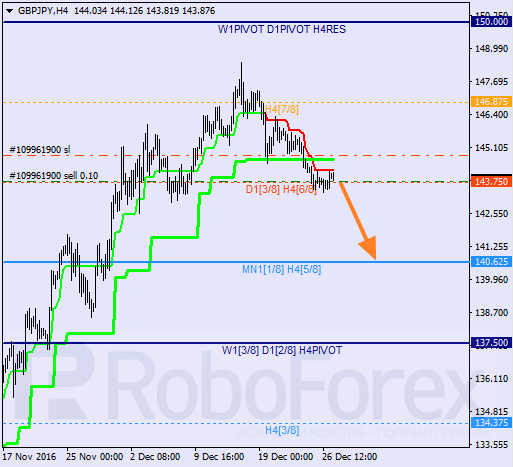 ������ ������� ������ GBP JPY 