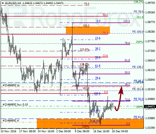 ������ �� ��������� ��� EUR USD 