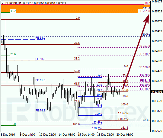 ������ �� ��������� ��� EUR GBP 