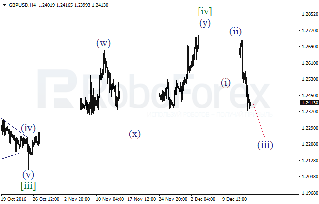����� �� ��������� ������� GBP/USD �� 16 ������� 2016
