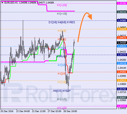 ������ ������� ������ EUR USD 