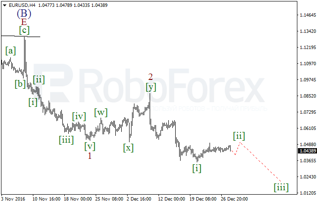 ����� �� ��������� ������� EUR/USD �� 28 ������� 2016