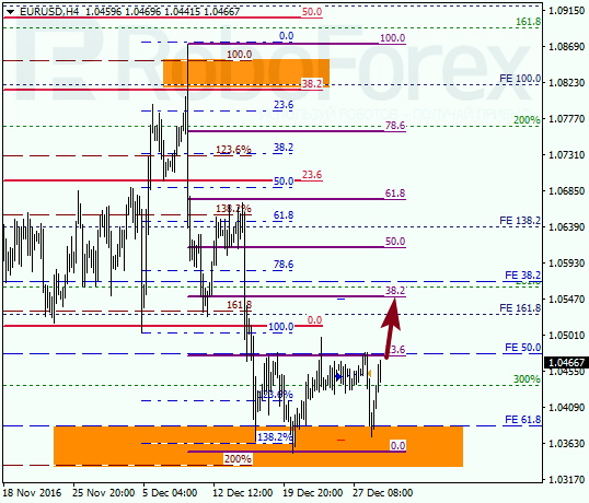 ������ �� ��������� ��� EUR USD 