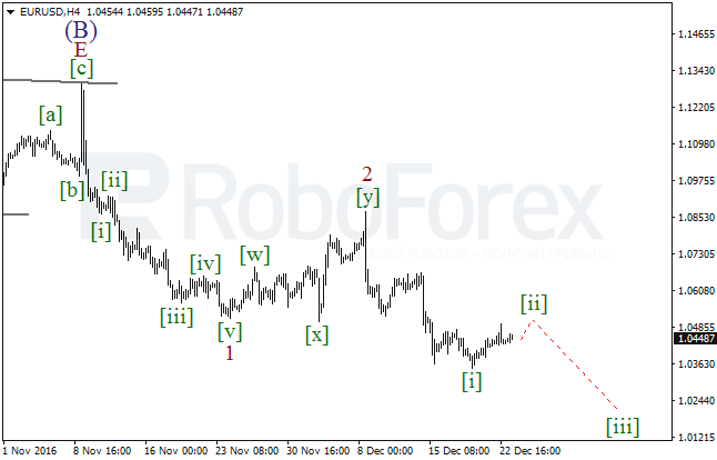 ����� �� ��������� ������� EUR/USD �� 23 ������� 2016