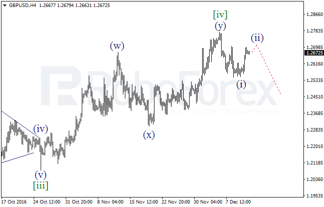 ����� �� ��������� ������� GBP/USD �� 13 ������� 2016