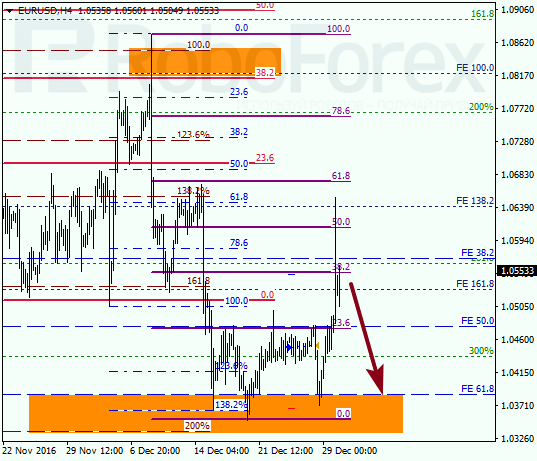 ������ �� ��������� ��� EUR USD 