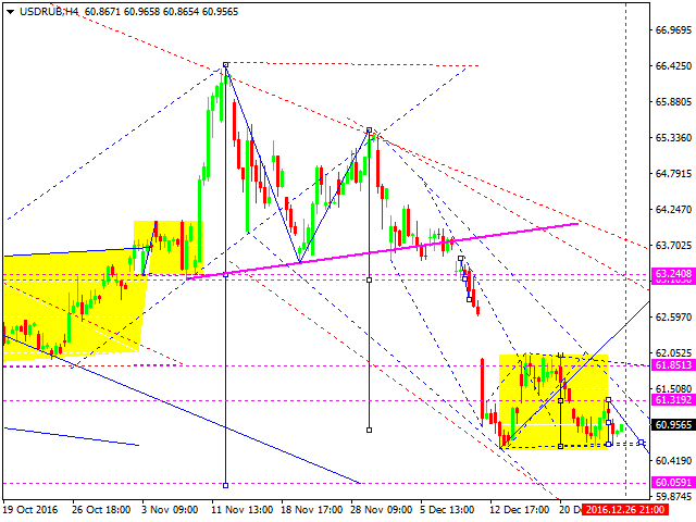 USDRUB