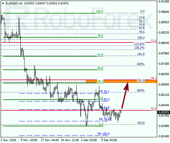 ������ �� ��������� ��� EUR GBP 